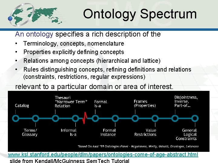 Ontology Spectrum An ontology specifies a rich description of the • • Terminology, concepts,