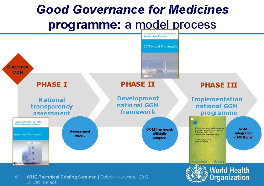 Good Governance for Medicines programme: a model process Clearance MOH PHASE II National transparency