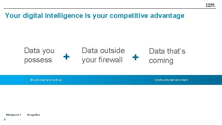 Your digital intelligence is your competitive advantage Data you possess Structured and active #Watson.