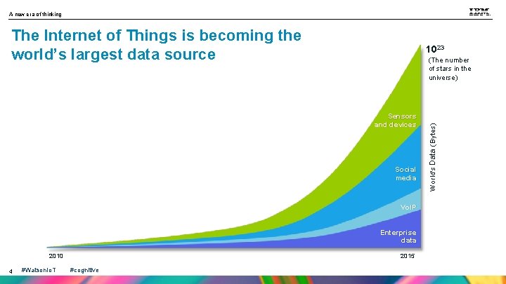 A new era of thinking The Internet of Things is becoming the world’s largest