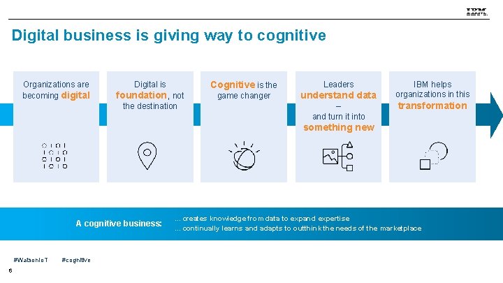 Digital business is giving way to cognitive Organizations are becoming digital Digital is foundation,