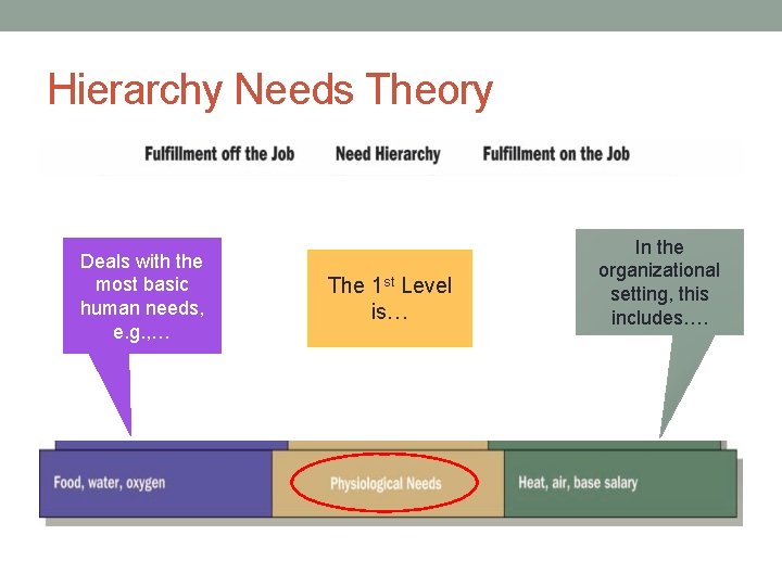 Hierarchy Needs Theory Deals with the most basic human needs, e. g. , …