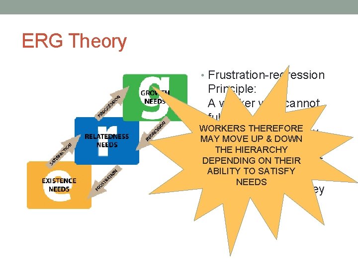 ERG Theory • Frustration-regression Principle: A worker who cannot fulfill a need for WORKERS