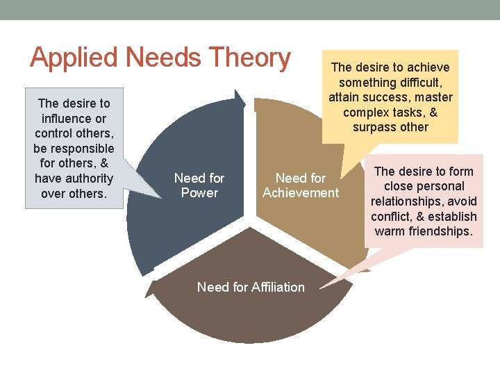 Applied Needs Theory The desire to influence or control others, be responsible for others,