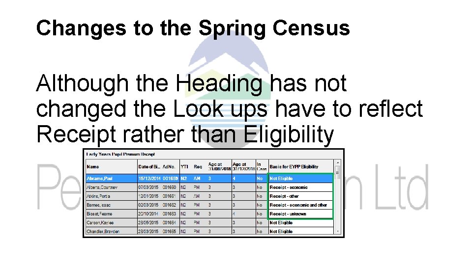 Changes to the Spring Census Although the Heading has not changed the Look ups