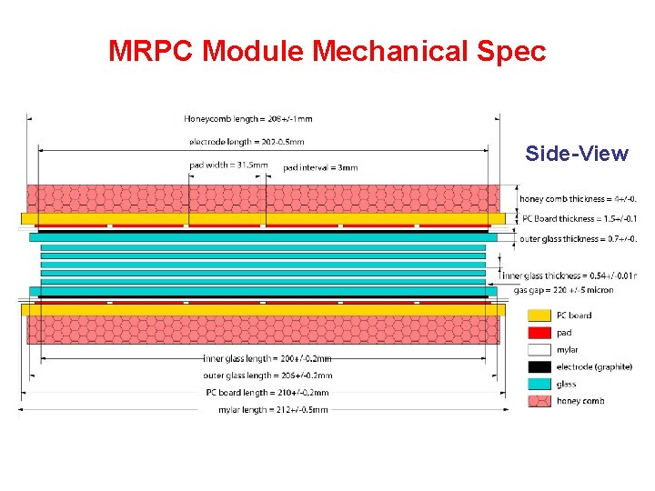 MRPC Module Mechanical Spec Side-View 