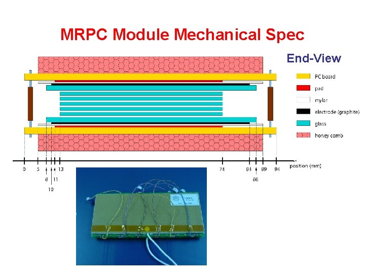 MRPC Module Mechanical Spec End-View 