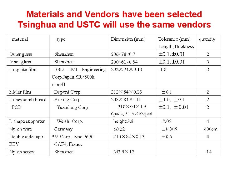 Materials and Vendors have been selected Tsinghua and USTC will use the same vendors