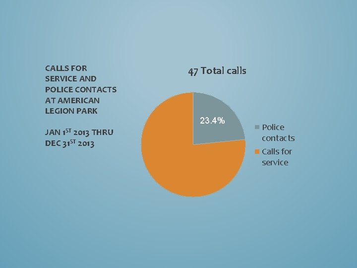 CALLS FOR SERVICE AND POLICE CONTACTS AT AMERICAN LEGION PARK JAN 1 ST 2013