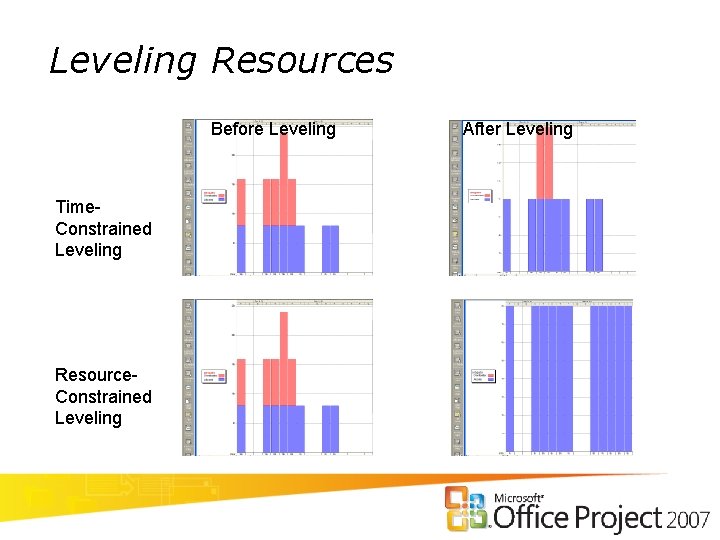 Leveling Resources Before Leveling Time. Constrained Leveling Resource. Constrained Leveling After Leveling 