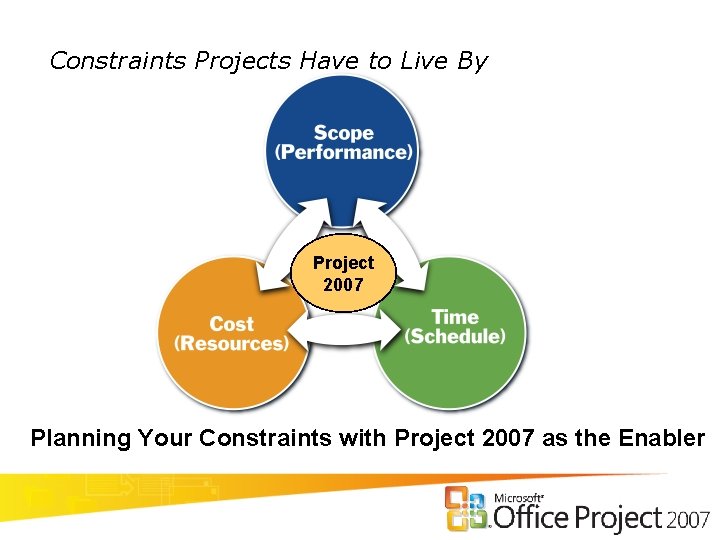 Constraints Projects Have to Live By Project 2007 Planning Your Constraints with Project 2007
