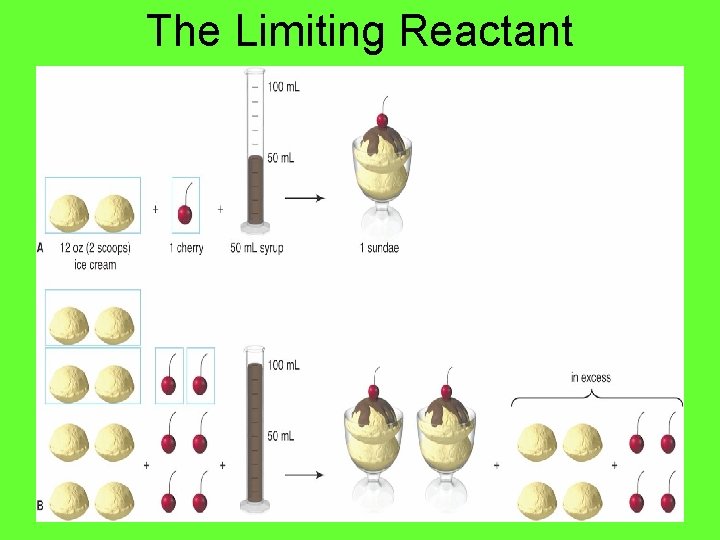 The Limiting Reactant 