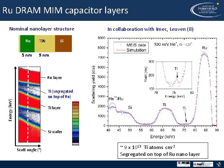 Ru DRAM MIM capacitor layers Nominal nanolayer structure Ru 5 nm Ti. N In