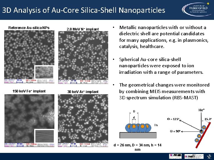 3 D Analysis of Au-Core Silica-Shell Nanoparticles Reference Au-silica NPs 2. 8 Me. V