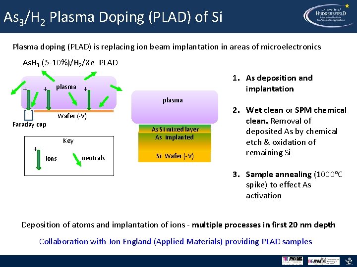 As 3/H 2 Plasma Doping (PLAD) of Si Plasma doping (PLAD) is replacing ion