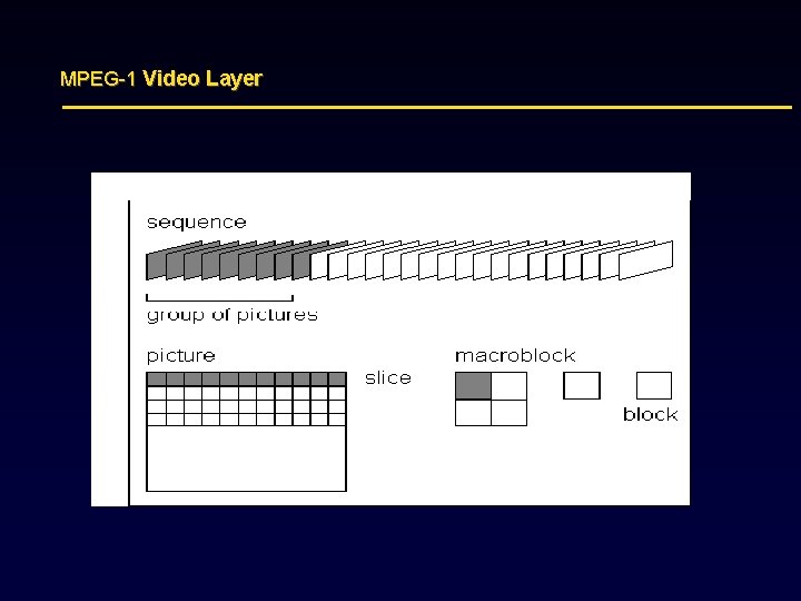 MPEG-1 Video Layer 