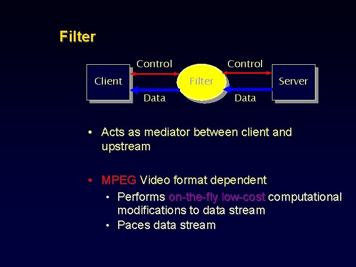 Filter Control Client Control Server Filter Data • Acts as mediator between client and