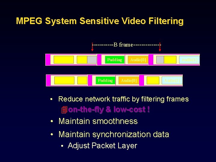 MPEG System Sensitive Video Filtering ------B frame-------Padding Audio[0] Audio[1] • Reduce network traffic by