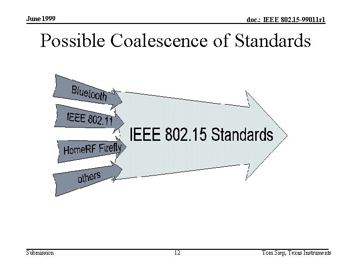 June 1999 doc. : IEEE 802. 15 -99011 r 1 Possible Coalescence of Standards