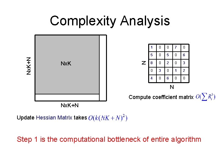 Nx. K N Nx. K+N Complexity Analysis 1 0 0 7 0 5 0 Nx. K N Nx. K+N Complexity Analysis 1 0 0 7 0 5 0