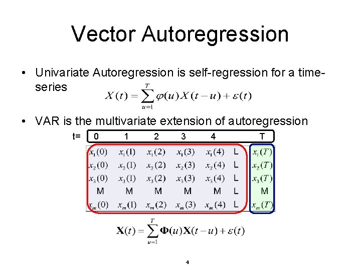 Vector Autoregression • Univariate Autoregression is self-regression for a timeseries • VAR is the Vector Autoregression • Univariate Autoregression is self-regression for a timeseries • VAR is the