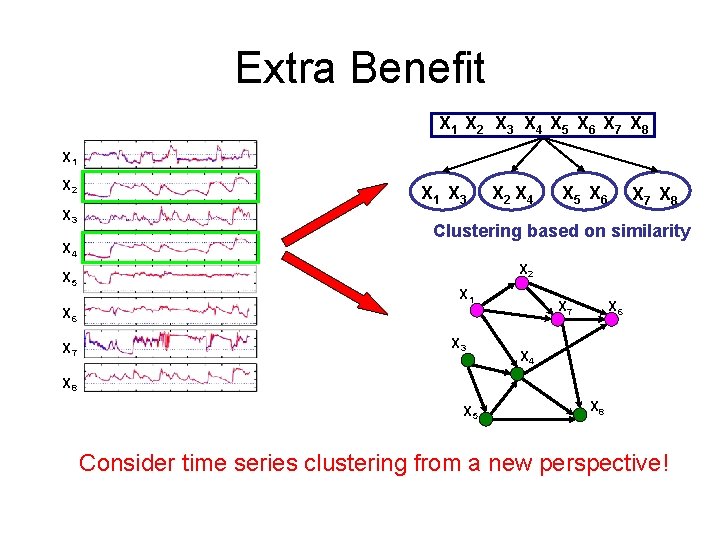 Extra Benefit X 1 X 2 X 3 X 4 X 5 X 6 Extra Benefit X 1 X 2 X 3 X 4 X 5 X 6