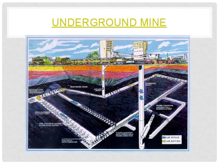 UNDERGROUND MINE 