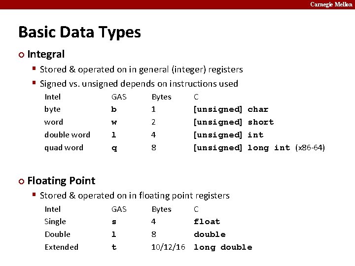 Carnegie Mellon Basic Data Types ¢ Integral § Stored & operated on in general
