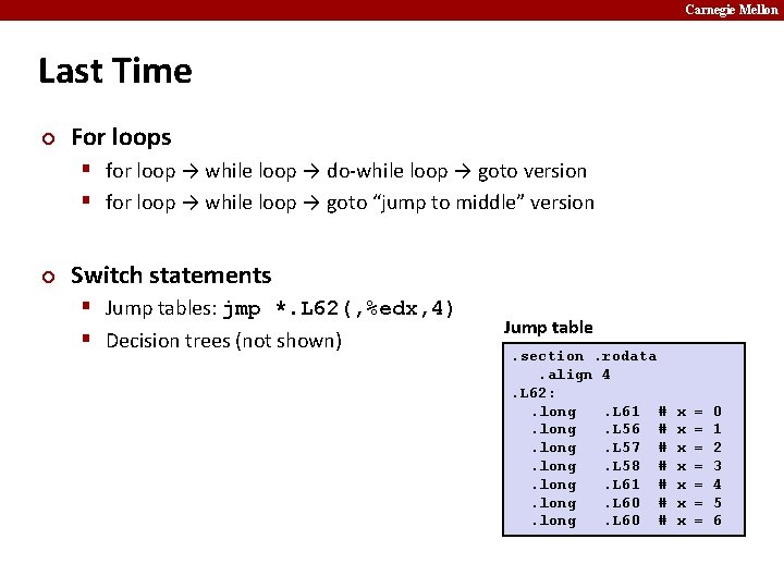 Carnegie Mellon Last Time ¢ For loops § for loop → while loop →