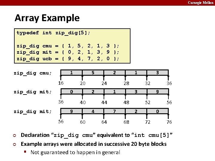 Carnegie Mellon Array Example typedef int zip_dig[5]; zip_dig cmu = { 1, 5, 2,