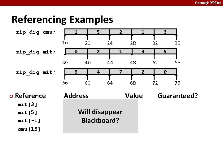 Carnegie Mellon Referencing Examples 1 zip_dig cmu; 16 20 0 zip_dig mit; 36 56