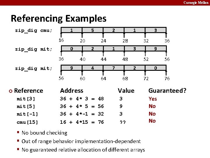 Carnegie Mellon Referencing Examples 1 zip_dig cmu; 16 20 0 zip_dig mit; 36 56