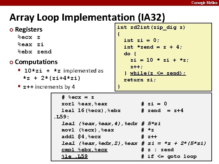 Carnegie Mellon Array Loop Implementation (IA 32) ¢ Registers %ecx z %eax zi %ebx