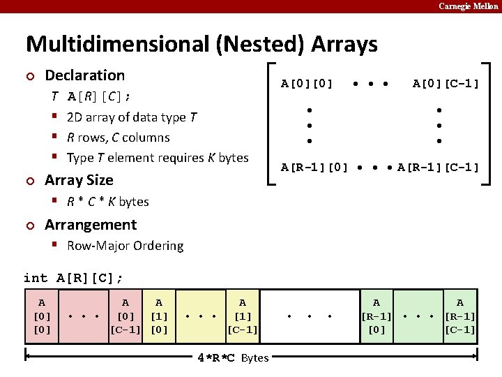 Carnegie Mellon Multidimensional (Nested) Arrays ¢ Declaration T A[R][C]; § 2 D array of