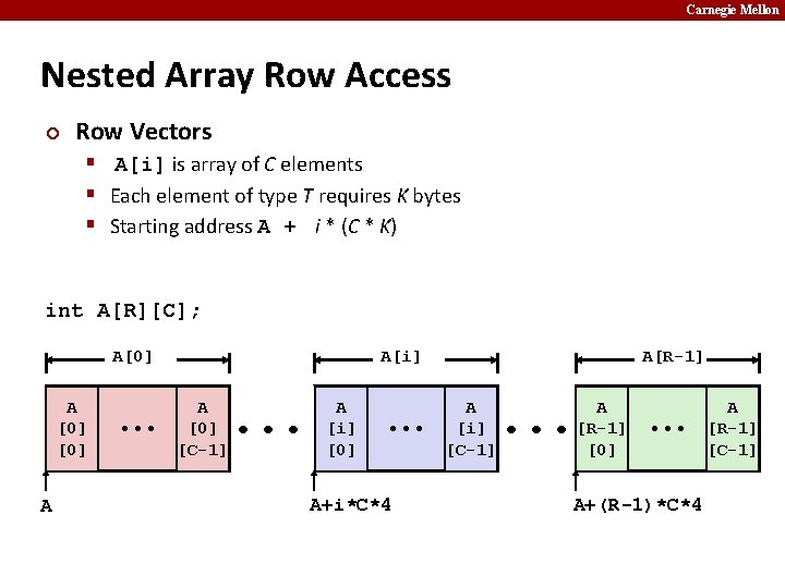 Carnegie Mellon Nested Array Row Access ¢ Row Vectors § A[i] is array of