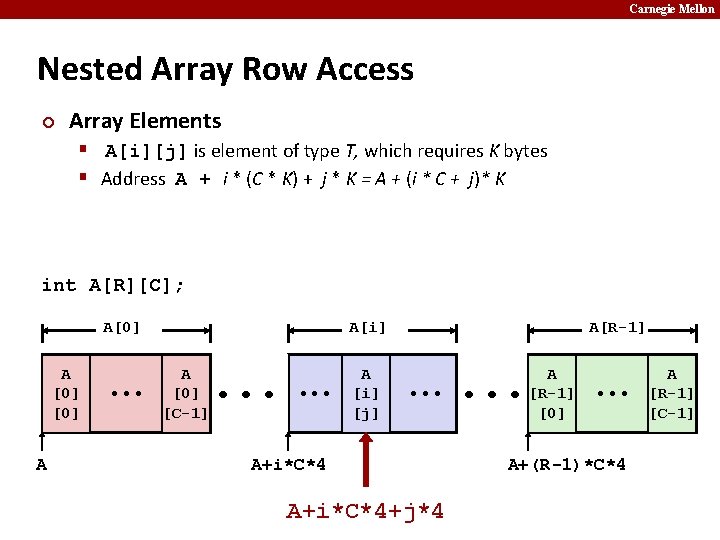 Carnegie Mellon Nested Array Row Access ¢ Array Elements § A[i][j] is element of