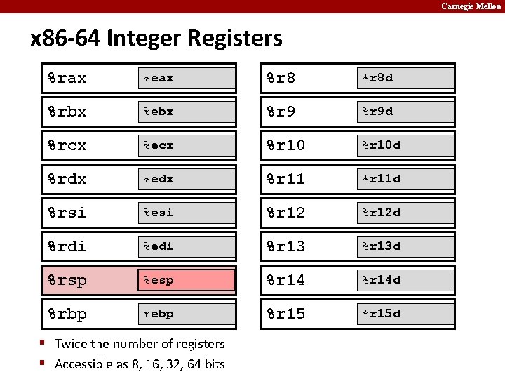 Carnegie Mellon x 86 -64 Integer Registers %rax %eax %r 8 d %rbx %ebx