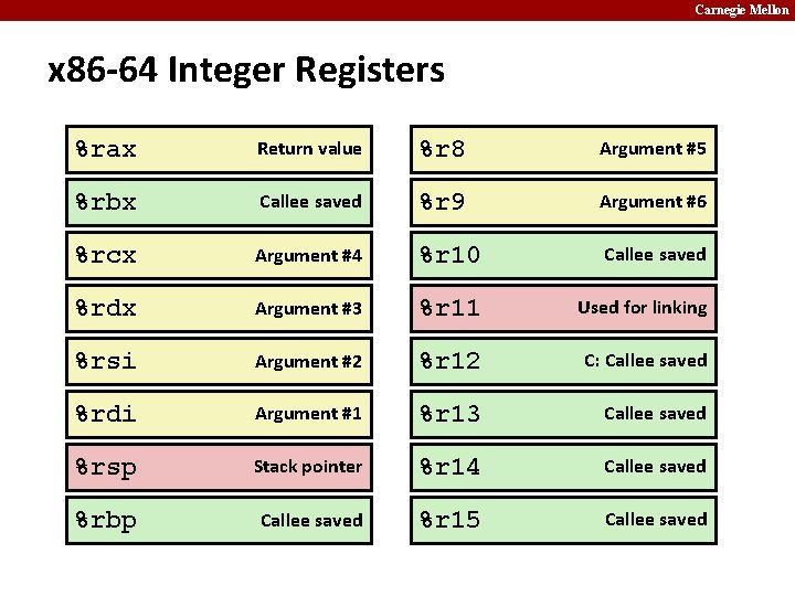 Carnegie Mellon x 86 -64 Integer Registers %rax Return value %r 8 Argument #5