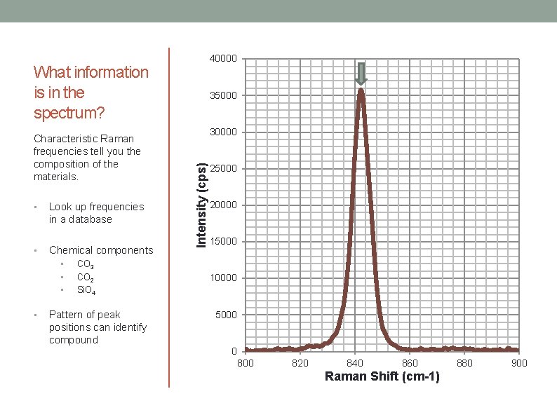 40000 What information is in the spectrum? • Look up frequencies in a database
