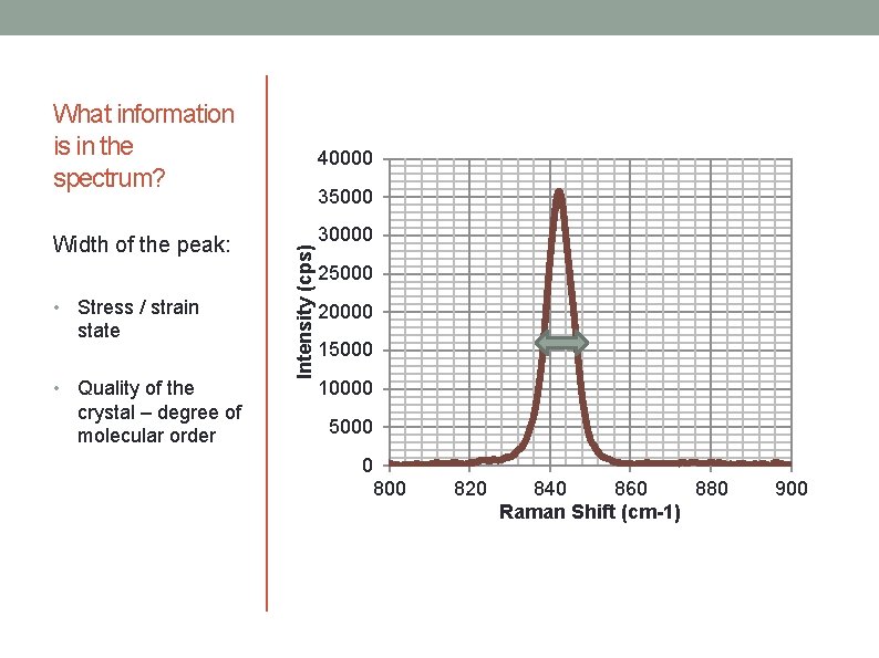 What information is in the spectrum? • • Stress / strain state Quality of