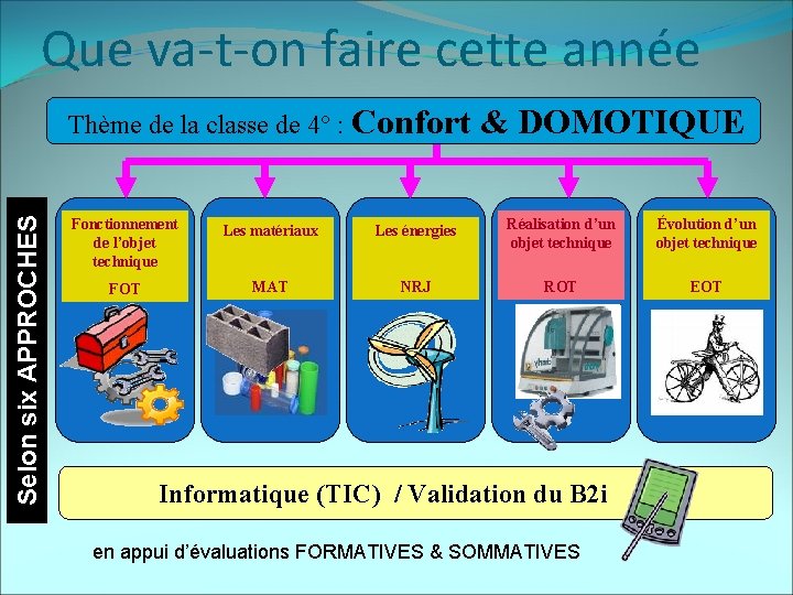 Objet technique en domotique