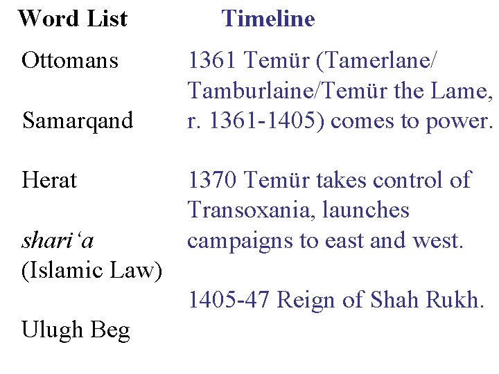 Word List Ottomans Samarqand Herat shari‘a (Islamic Law) Timeline 1361 Temür (Tamerlane/ Tamburlaine/Temür the