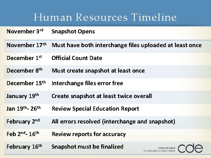 Human Resources Timeline November 3 rd Snapshot Opens November 17 th Must have both