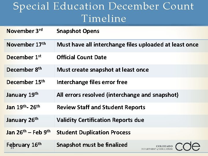 Special Education December Count Timeline November 3 rd Snapshot Opens November 17 th Must