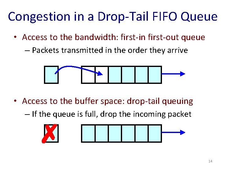Congestion in a Drop-Tail FIFO Queue • Access to the bandwidth: first-in first-out queue