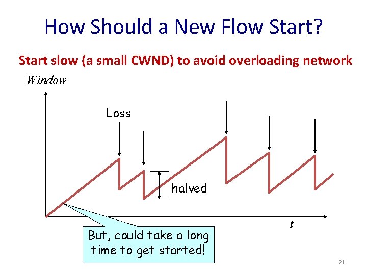 How Should a New Flow Start? Start slow (a small CWND) to avoid overloading