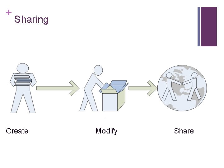 + Sharing Create Modify Share + Sharing Create Modify Share