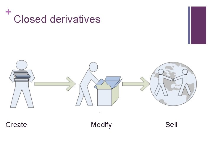+ Closed derivatives Create Modify Sell + Closed derivatives Create Modify Sell