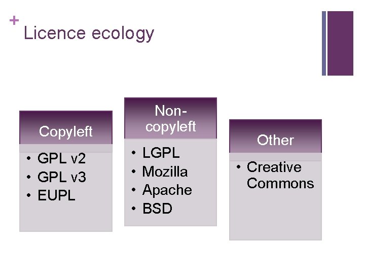 + Licence ecology Noncopyleft Copyleft • GPL v 2 • GPL v 3 • + Licence ecology Noncopyleft Copyleft • GPL v 2 • GPL v 3 •