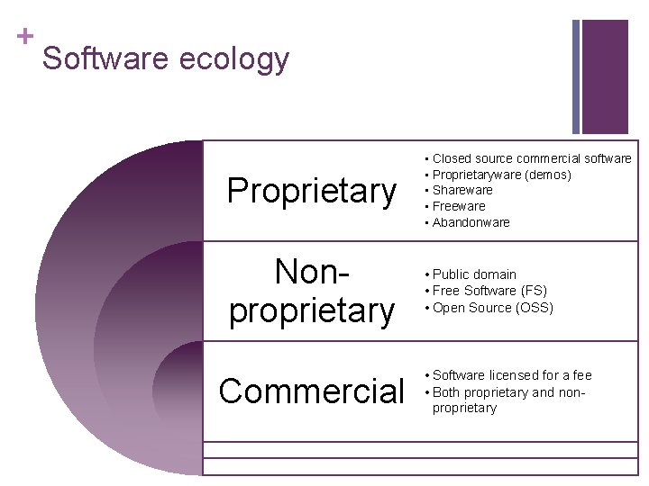 + Software ecology Proprietary • Closed source commercial software • Proprietaryware (demos) • Shareware + Software ecology Proprietary • Closed source commercial software • Proprietaryware (demos) • Shareware